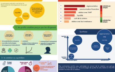 infographie ou datavisualisation, quelles différences ?