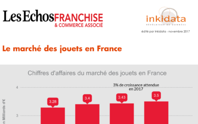 Exemple d’étude sectorielle sur le marché des jouets
