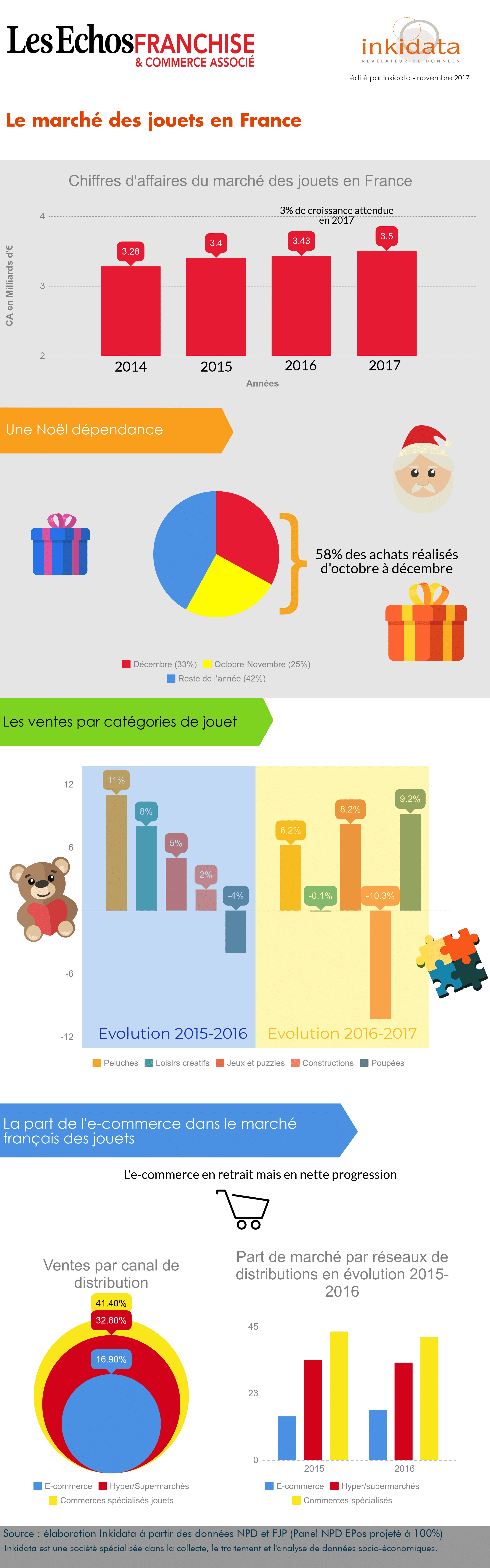 exemple d'étude sectorielle