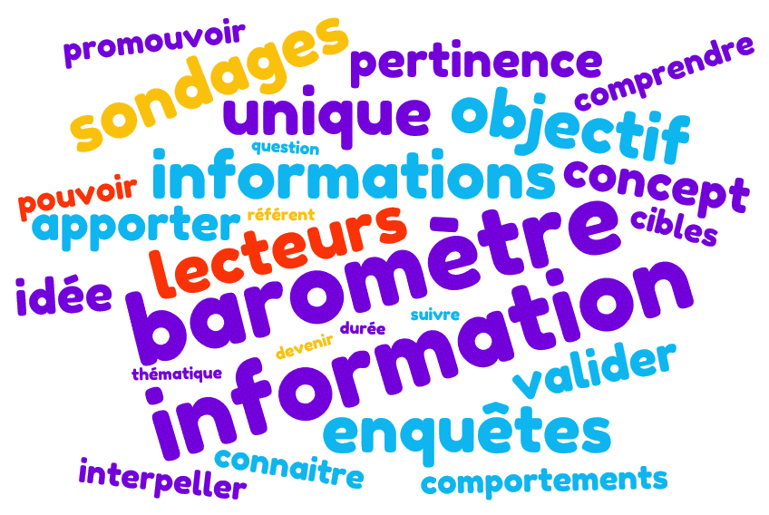 baromètre marketing
