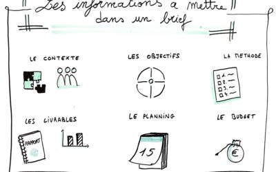 Préparer un cahier des charges pour une étude marketing ou socio-économique